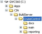 The CruiseControl directory