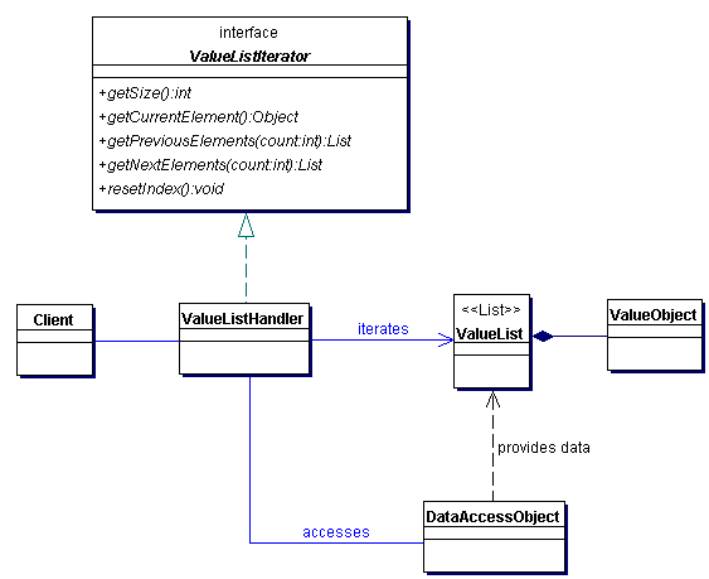 Object interface. Uml class diagram dao. Диаграмма интерфейсных классов. Jsp диаграмма классов. Диаграмма классов Интерфейс.